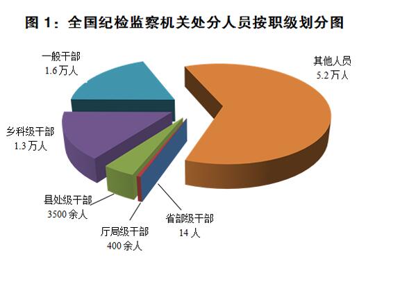 中央纪委通报2017年第一季度全国纪检监察机关纪律审查情况