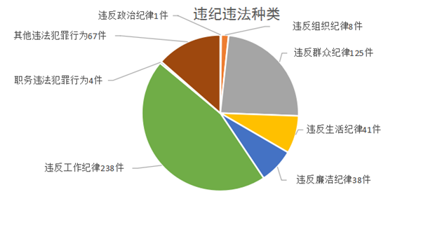 宁陕图解2018年问题线索处置情况